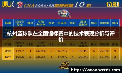 杭州篮球队在全国锦标赛中的技术表现分析与评价